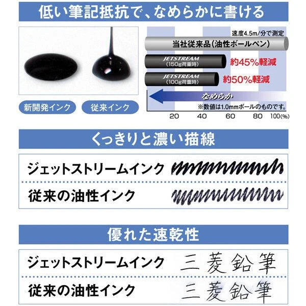 Jetstream 4&1 Multifunction 0.5mm Ballpoint Pen Limited Gift Set - Black - Techo Treats