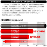 Jetstream 4&1 Multi-function 0.5mm Ballpoint Pen Limited Gift Set - Beige - Techo Treats