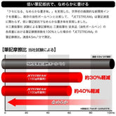 uni JETSTREAM 4&1 Multifunction 0.5mm Ballpoint Pen Limited Gift Set - Black - Default Title by Techo Treats Stationery