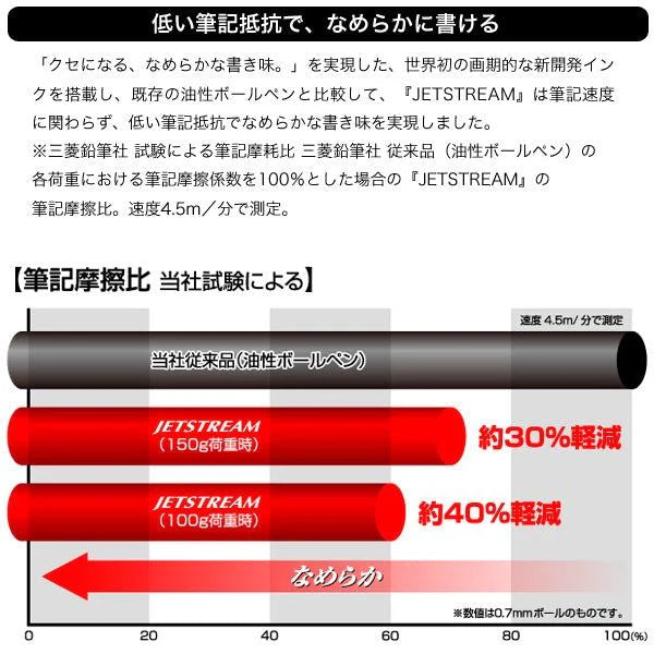 uni JETSTREAM 4&amp;1 Multifunction 0.5mm Ballpoint Pen Limited Gift Set - Black - Default Title by Techo Treats Stationery